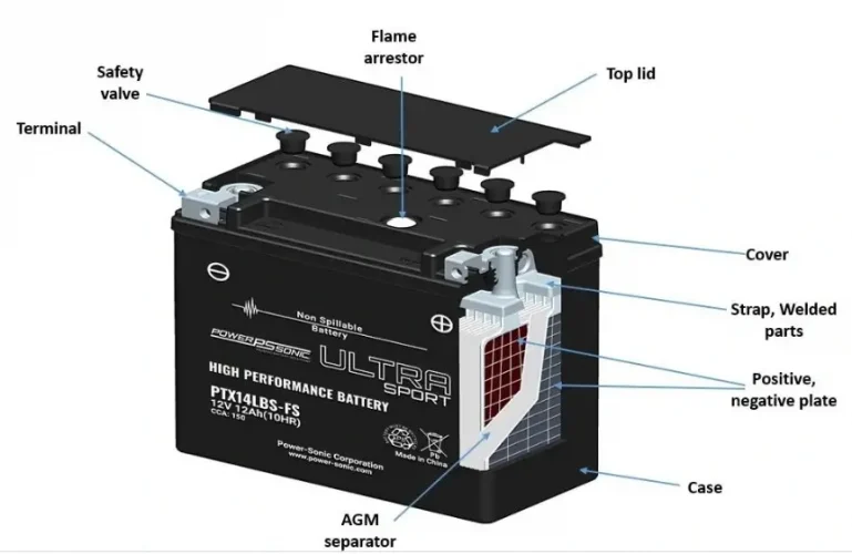Anatomy of an AGM battery